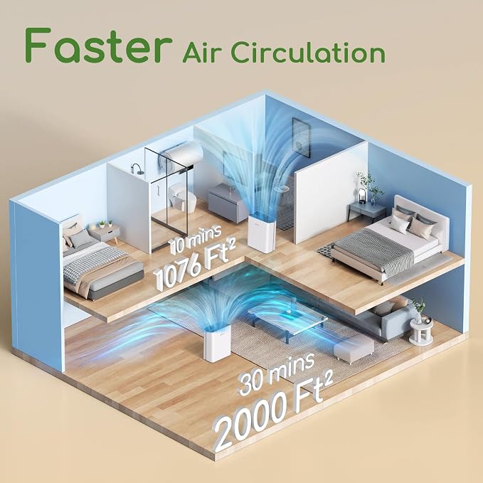 Air Purifier for Home Large Room Bedroom Up to 2000Ft² - Image 6