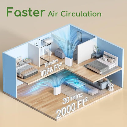 Air Purifier for Home Large Room Bedroom Up to 2000Ft² - Image 6