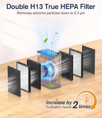 Air Purifiers for Home Large Room up to 3000sq.ft, DBFIT HEPA Double-Sided Air - Image 2