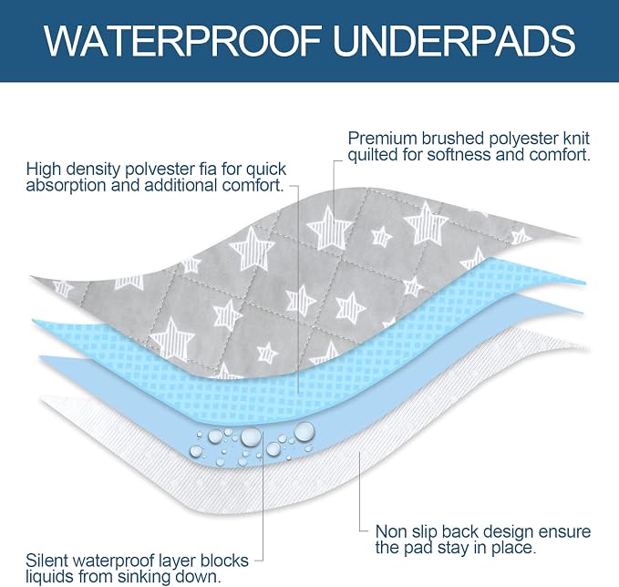 Waterproof Bed Pads Washable 34" x 36", Absorbent Chuck Pads - Image 3