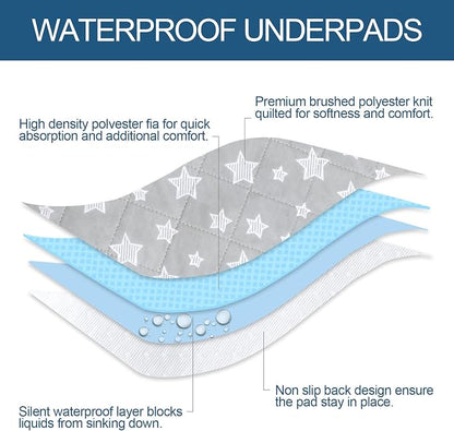 Waterproof Bed Pads Washable, Absorbent Chuck Pads - Image 3