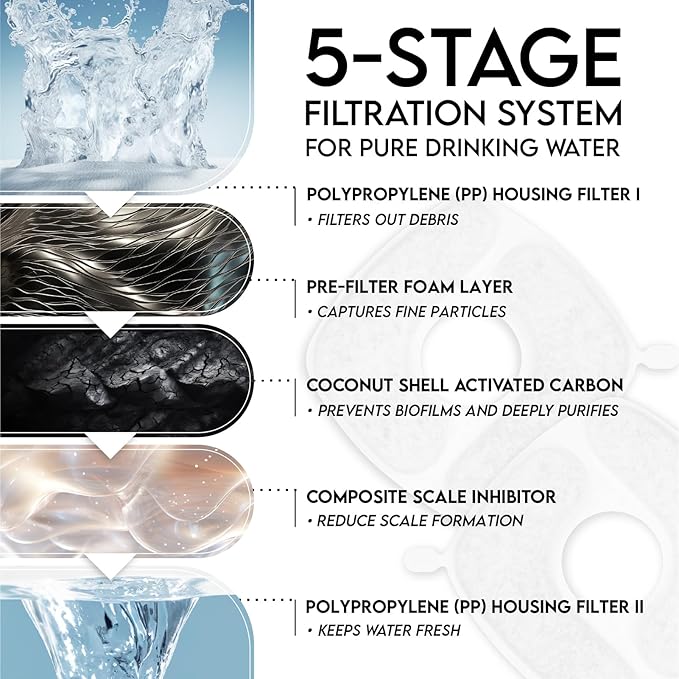Veken PP Housing Cat Water Fountain Filters, 4 Pack Replacement Filters & 4 - Image 5