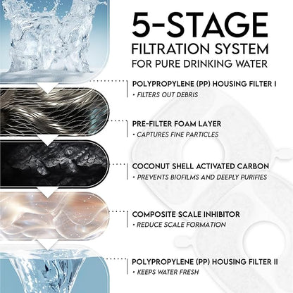 Veken PP Housing Cat Water Fountain Filters, 4 Pack Replacement Filters & 4 - Image 5