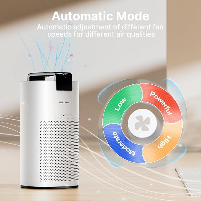 Air Purifiers for Home Large Room Up to 3600 Ft² - Image 5