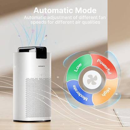 Air Purifiers for Home Large Room Up to 3600 Ft² - Image 5
