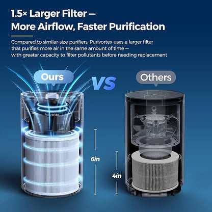 Purivortex Air Purifiers for Bedroom, Quiet Air Purifier - Image 4
