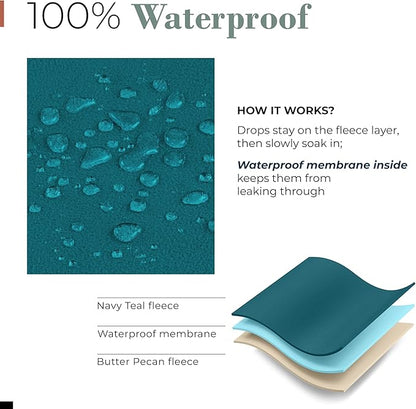 Waterproof Blanket for Bed or Couch – Soft and Leakproof Waterproof Throw - Image 6