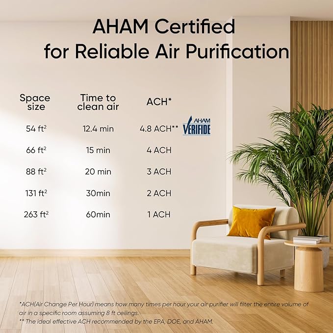 LEVOIT Air Purifier for Home, AHAM Verifide, High-Efficiency Filter for Smoke - Image 8