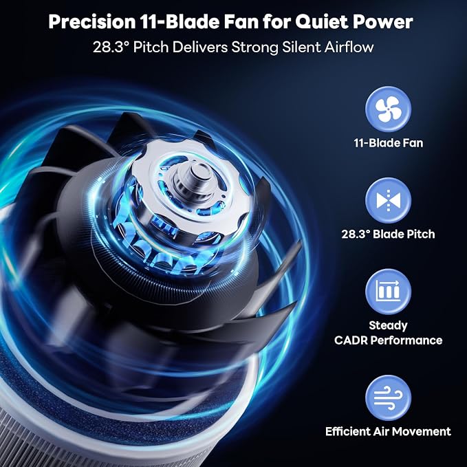 Air Purifiers for Home Large Room Covers up to 1800Ft², VisionAir 20dB Sleep - Image 5