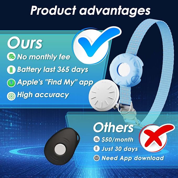 GPS Tracker for Cats, Cat GPS Tracker, Compatible - Image 2