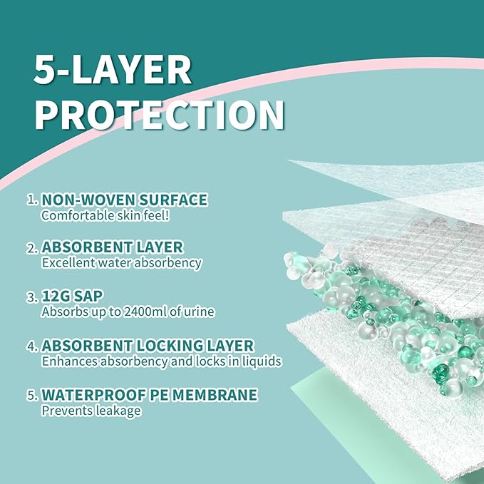 Disposable Bed Pads 40x36 Inch - Image 2