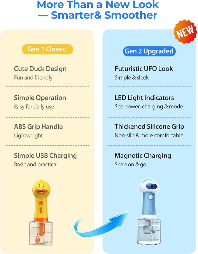 Upgrade Waterproof Electric Dog Shower - Image 4