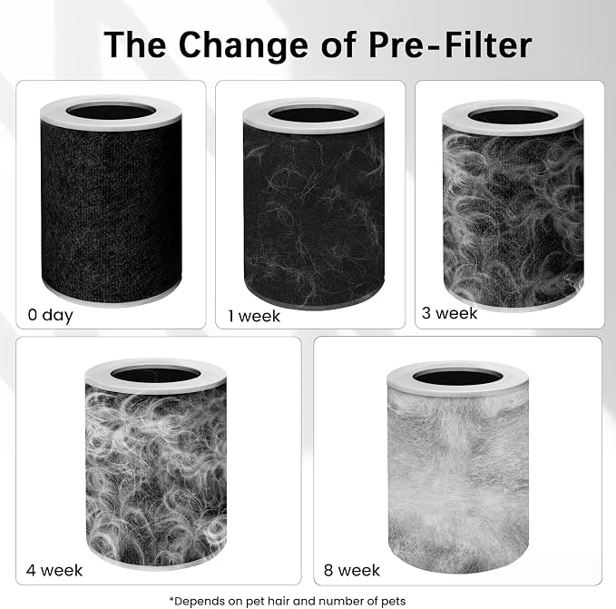 Air Purifier for Home Pets - Image 9