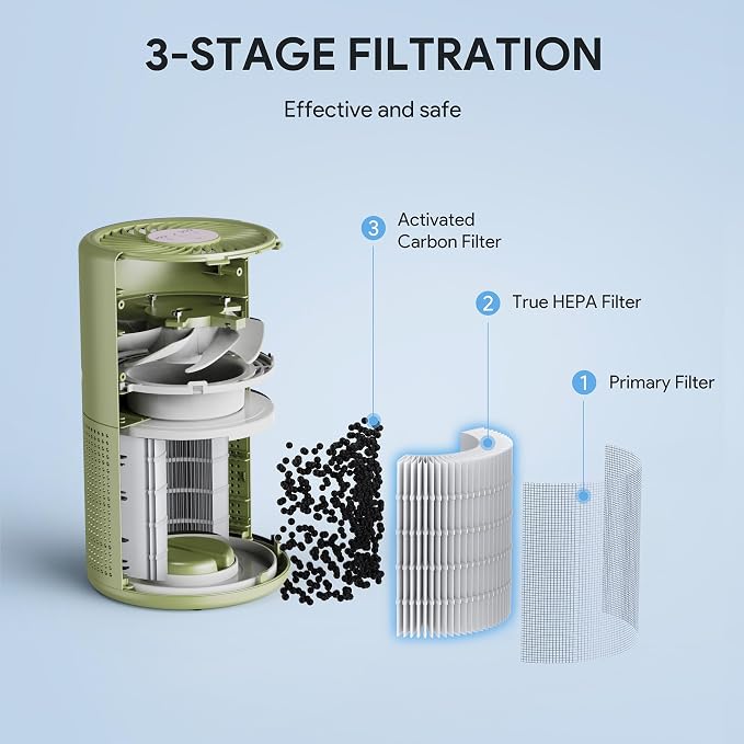 FULMINARE Air Purifiers for Home Bedroom H13 HEPA Air Purifier, 3 Speeds - Image 7