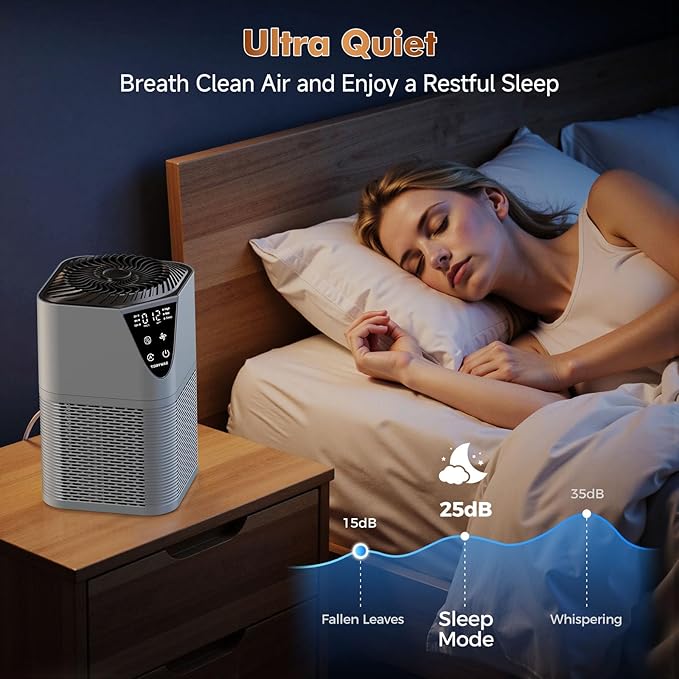 Air Purifiers for Home Large Room up to 1750 Sq Ft, H13 True HEPA Filter Air - Image 5