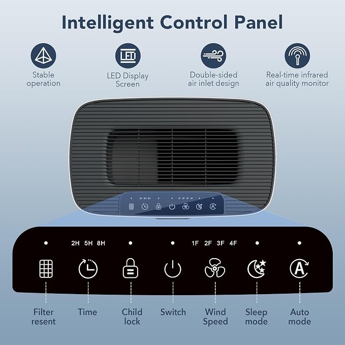 MORENTO Air Purifiers for Home Large Room up to 1076 Sq Ft - Image 7