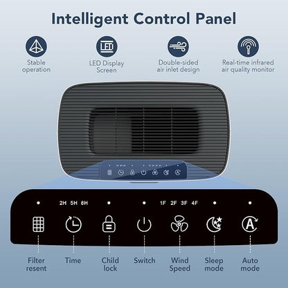 MORENTO Air Purifiers for Home Large Room up to 1076 Sq Ft - Image 7