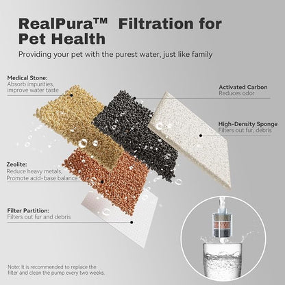 Dog Water Fountain Cat Automatic Water Bowel 3-Stage Design - Image 5