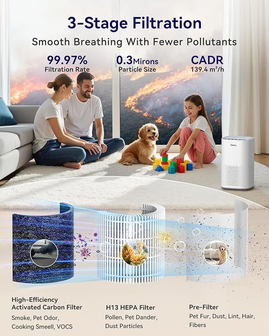 Air Purifiers for Home Large Room up to 1500ft², Tailulu H13 True HEPA Air - Image 2