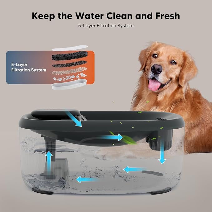 WOPET Dog Water Fountain for Large Dogs, 6L/205oz Automatic Cat Water Fountain - Image 7