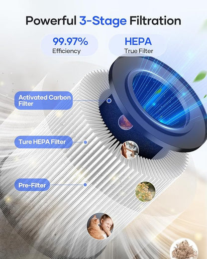 Air Purifiers for Bedroom Home, MOOKA HEPA Air Purifier for Home Pets - Image 3