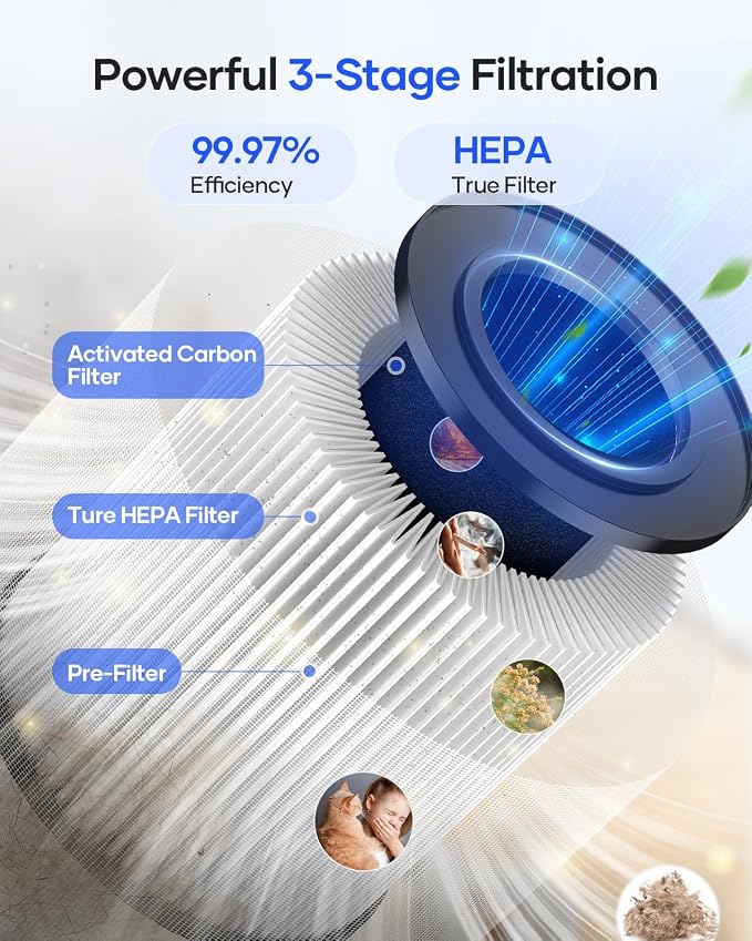 Air Purifiers for Bedroom Home, MOOKA HEPA Air Purifier for Home Pets - Image 3