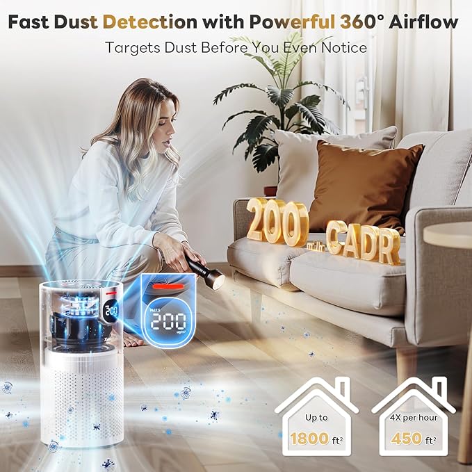 Air Purifiers for Home Large Room Covers up to 1800Ft², VisionAir 20dB Sleep - Image 3