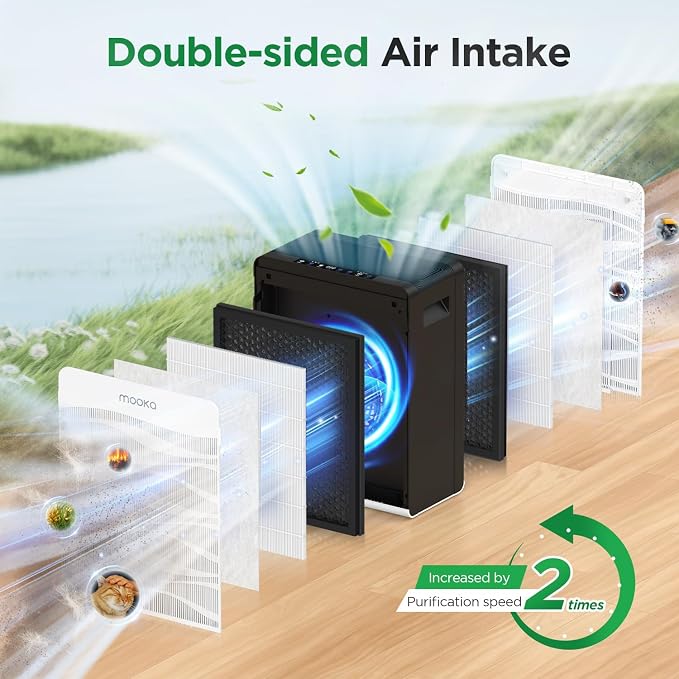 Air Purifier for Home Large Room 2800 Ft², MOOKA Double-Sided Air Purifiers for - Image 3