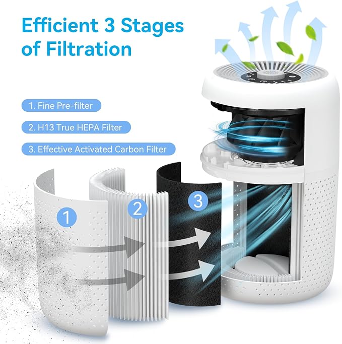 2 Pack YARIKI Air Purifiers for Bedroom Home - Image 4