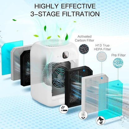 Air Purifiers for Home Bedroom Up to 908 Sq Ft, Air Purifiers - Image 3