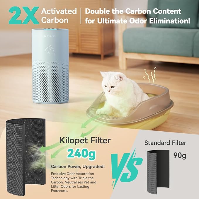 Afloia Air Purifier for Bedroom and Pets Home up to 1780 Ft², 5-in-1 HEPA - Image 4