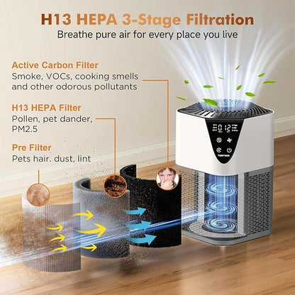 Air Purifiers for Home Large Room up to 1750 Sq Ft, H13 True HEPA Filter Air - Image 4