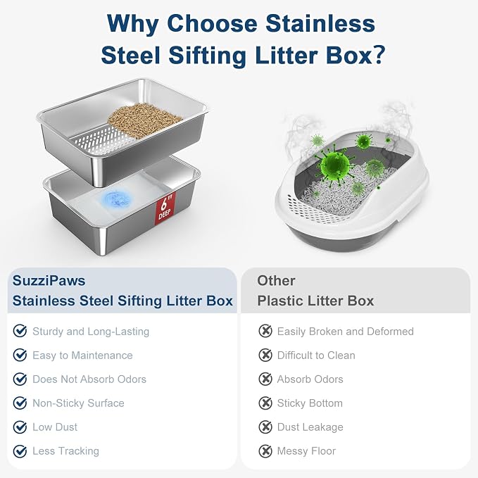 19.6''x13.7''x6'' Suzzipaws Stainless Steel Litter Box, Open Top Sifting Litter - Image 6