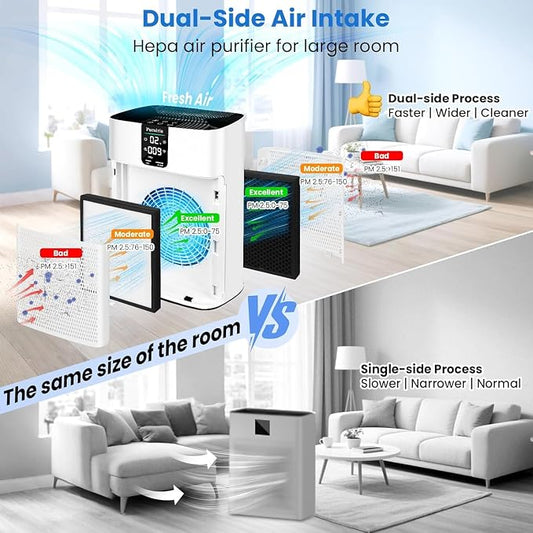 Air Purifier for Home Bedroom Large Room Up to 2400 Ft², HEPA Air Purifier 15dB - Image 2