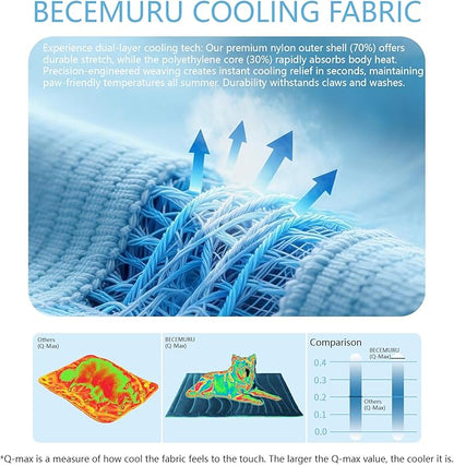 BECEMURU Dog Cooling Mat in Summer & Plush Warm Blanket in Winter, 2-Sided - Image 3