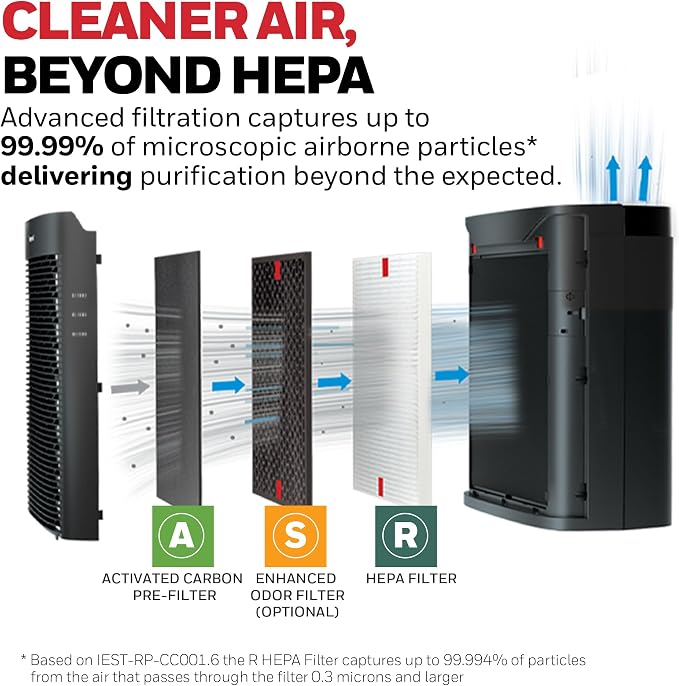 Honeywell HEPA Air Purifier for Home, 2423 Ft² Rooms in 1 hour, Air Quality - Image 3
