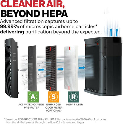 Honeywell HEPA Air Purifier for Home, 2423 Ft² Rooms in 1 hour, Air Quality - Image 3