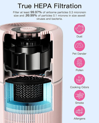 2 Pack Air Purifier for Home Bedroom - Image 5