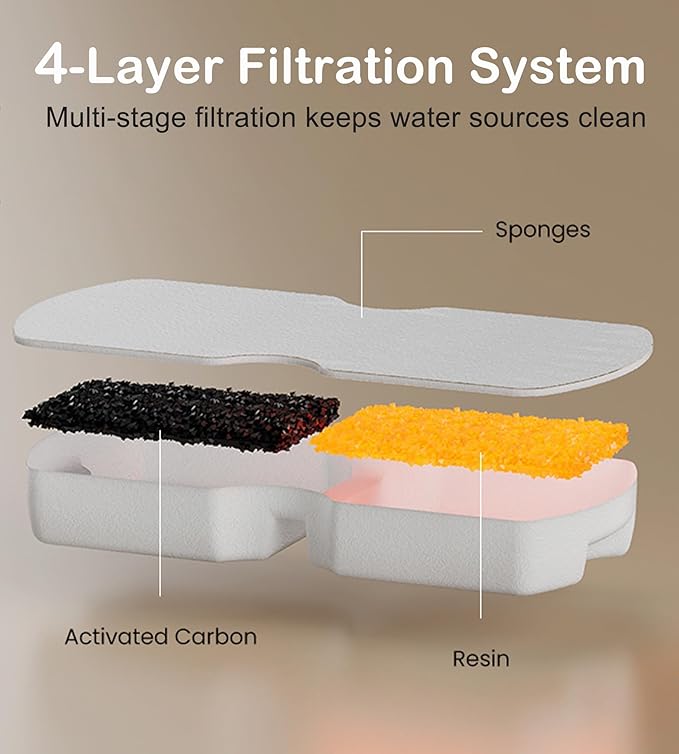 Cat Water Fountain Filter Replacement: 6Pack Pet Fountain Filters of 6 Carbon - Image 2