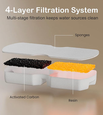 Cat Water Fountain Filter Replacement: 6Pack Pet Fountain Filters of 6 Carbon - Image 2
