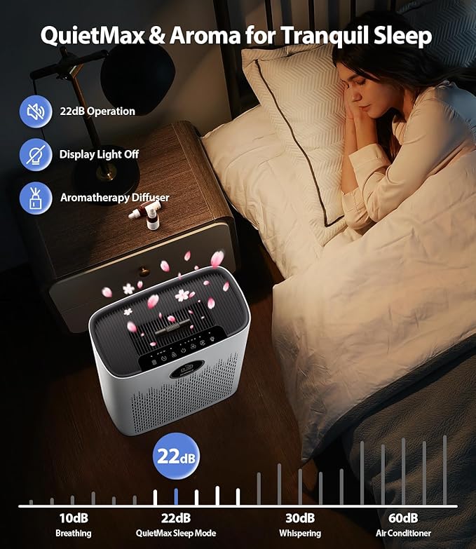 Air Purifiers for Home Large Room, Cover Up to 2400 Ft² - Image 6