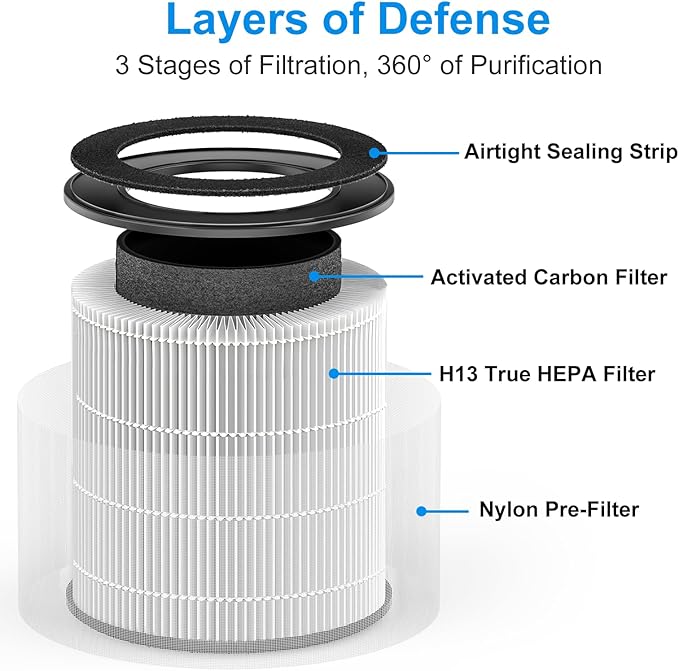 Tailulu 2 Packs D09 Air Purifier Replacement Filter, 3-in-1 True H13 True HEPA - Image 5