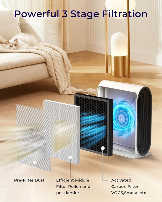 Air Purifiers for Home Large Room Up to 2500 ft² - Image 5