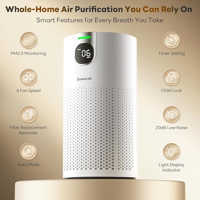 Air Purifiers for Home Large Room Covers up to 1800Ft², VisionAir 20dB Sleep - Image 2