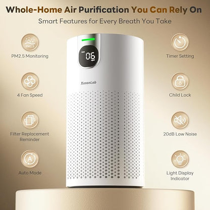 Air Purifiers for Home Large Room Covers up to 1800Ft², VisionAir 20dB Sleep - Image 2