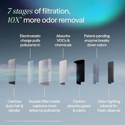BLUEAIR Air Purifier for Large Rooms & Home - Image 4