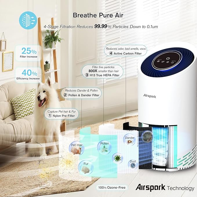 Air Purifiers for Home Large Room Bedroom Up to 2400 Ft² - Image 2