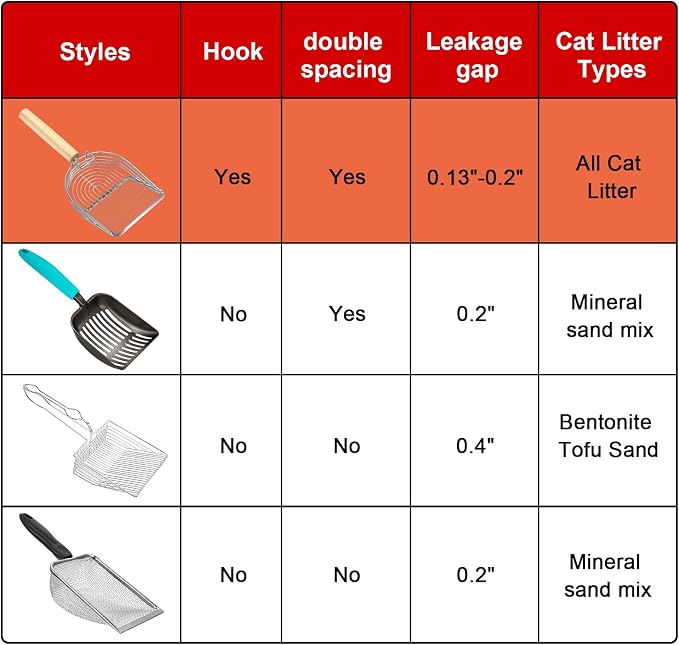 Ownpets Iron Metal Cat Litter Scoop, Heavy Duty Kitty Litter Scooper & Speed - Image 6