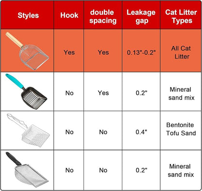 Ownpets Iron Metal Cat Litter Scoop, Heavy Duty Kitty Litter Scooper & Speed - Image 6