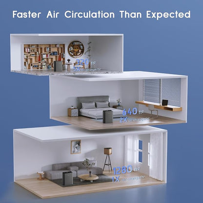 Afloia Air Purifiers for Bedroom - Image 7